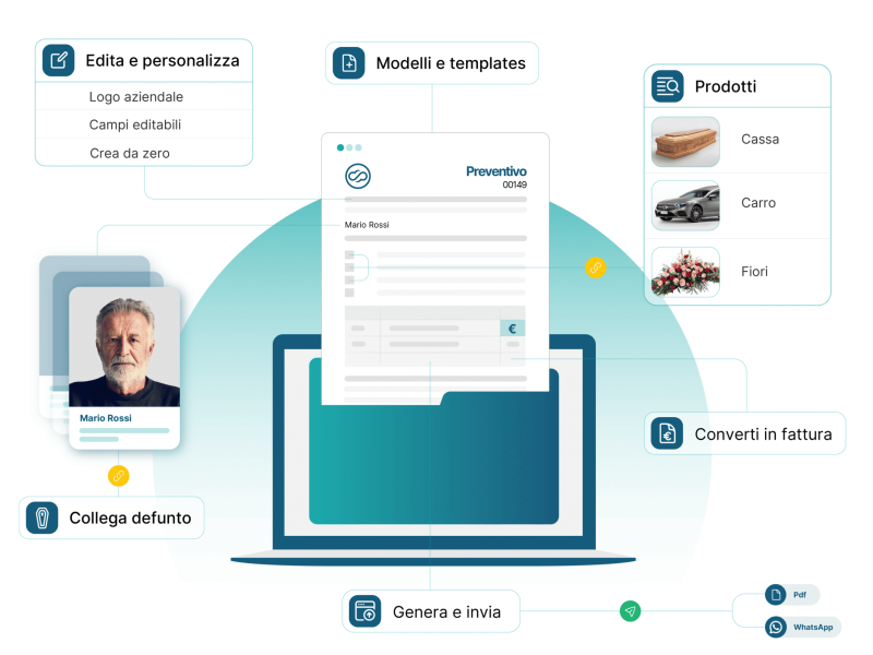 Preventivi Preventivi